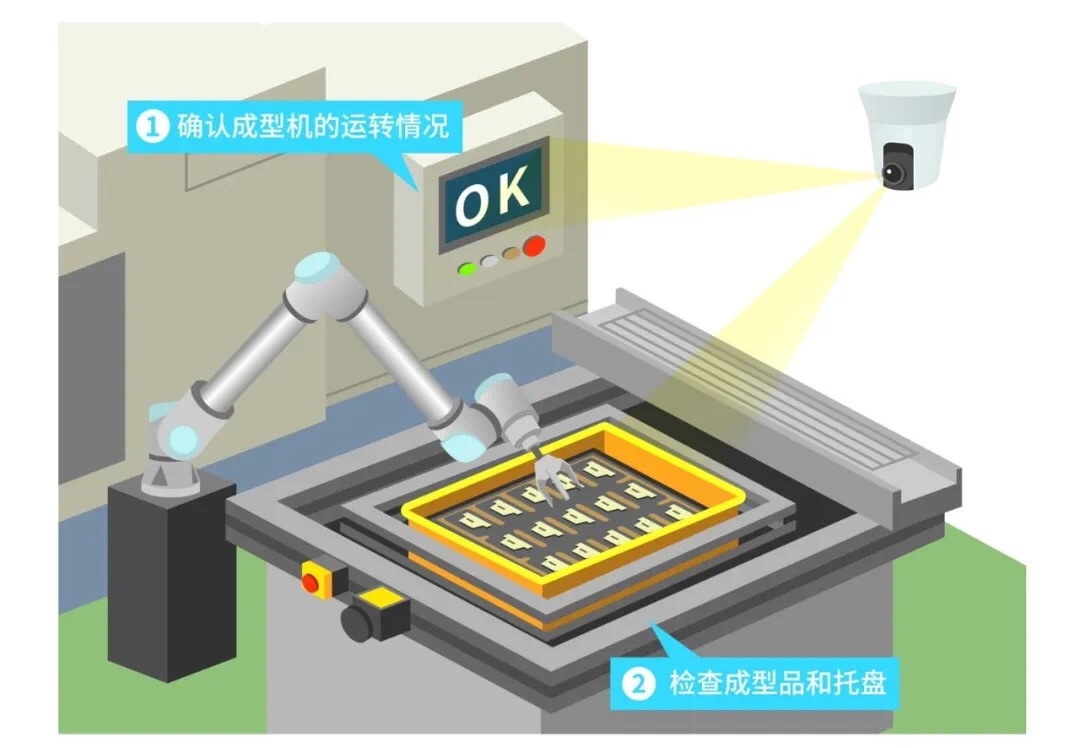 ���f(xi��)���C(j��)���ˡ�